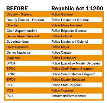 classification rank of pnp|DILG welcomes new rank classification in PNP, thanks PRRD, .